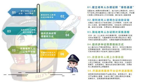 一图读懂乌海出入境6项新举措 便利老年人办理出入境证件